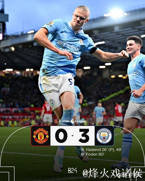 曼城3-0完胜水晶宫，豪取五连胜，距离榜首仅差两分，哈兰德梅开二度，福登近四轮打入六球。