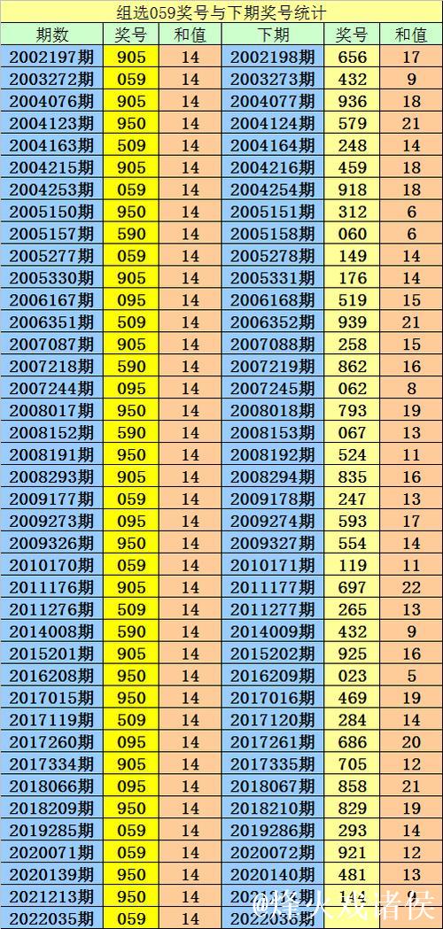 013期阿宝福彩3D预测奖号：必杀一码推荐