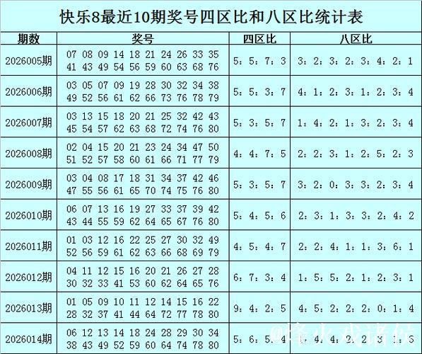 015期冲少快乐8预测奖号:选五参考 015期冲少快乐8预测奖号:选五参考