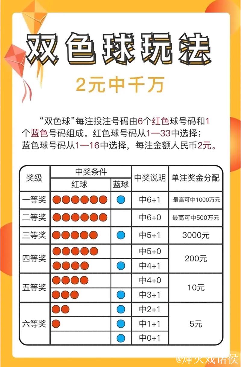 014期大力快乐8预测奖号:四码推荐 014期大力快乐8预测奖号:四码推荐