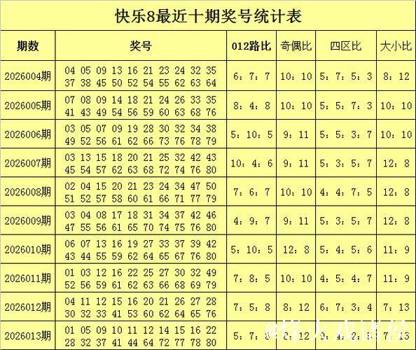 014期大力快乐8预测奖号:四码推荐 014期大力快乐8预测奖号:四码推荐