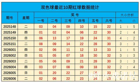 007期山哥双色球预测奖号:蓝球推荐 007期山哥双色球预测奖号:蓝球推荐