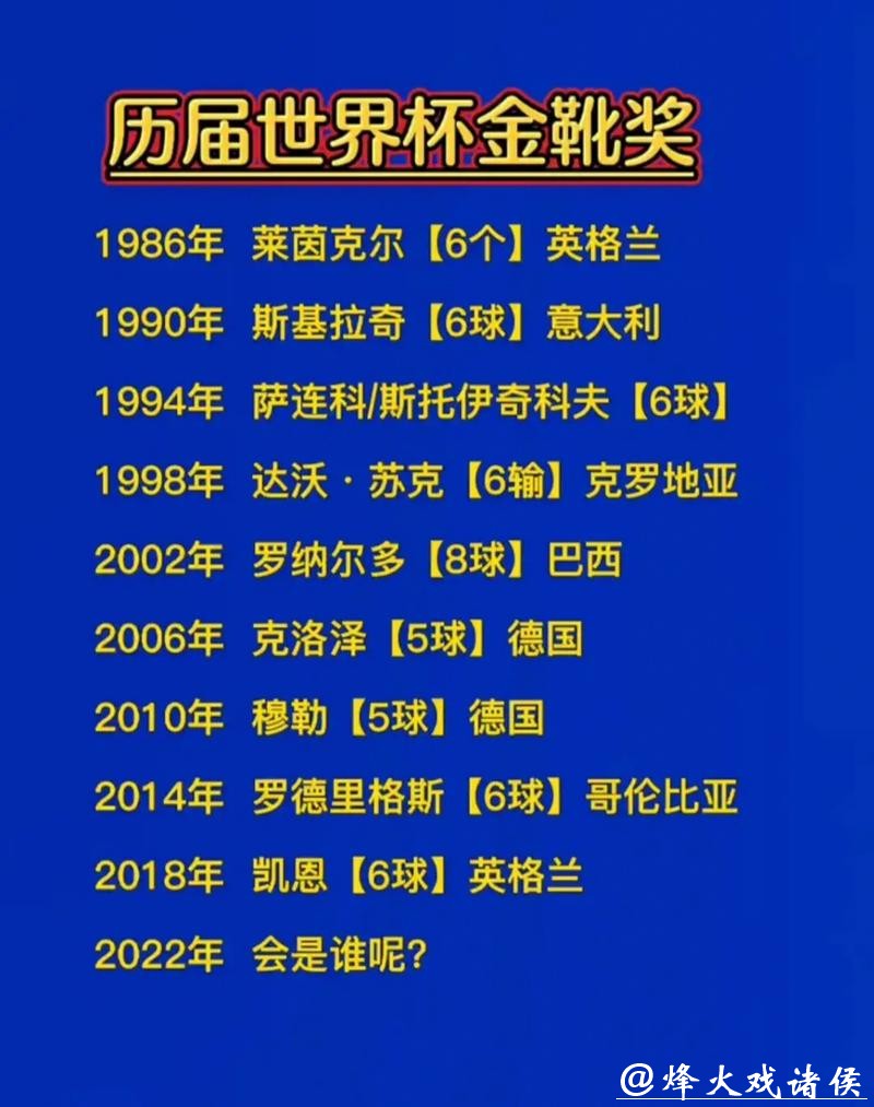 世界杯预测:金靴奖热门球员深度分析 世界杯预测:金靴奖热门球员深度分析