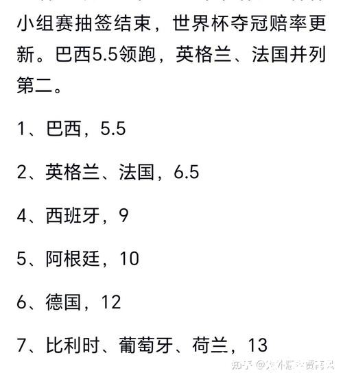 2026世界杯预测:各支球队夺冠几率分析 2026世界杯预测:各支球队夺冠几率分析