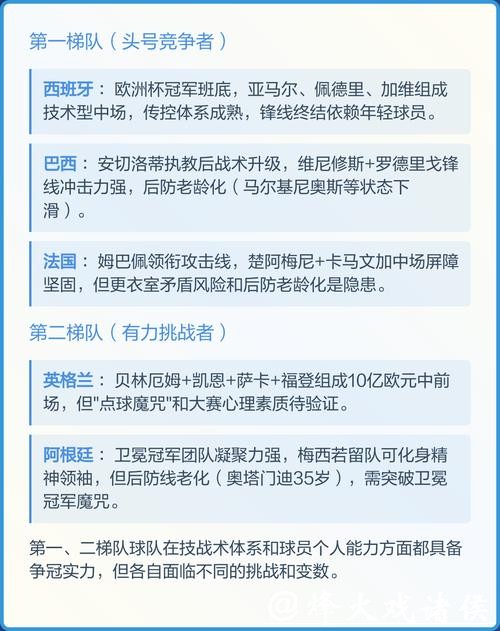 2026世界杯预测:各支球队夺冠几率分析 2026世界杯预测:各支球队夺冠几率分析