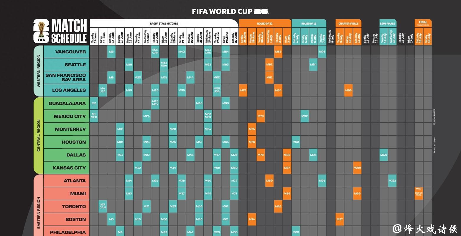 2026世界杯下注选热门赛程攻略 2026世界杯下注选热门赛程攻略