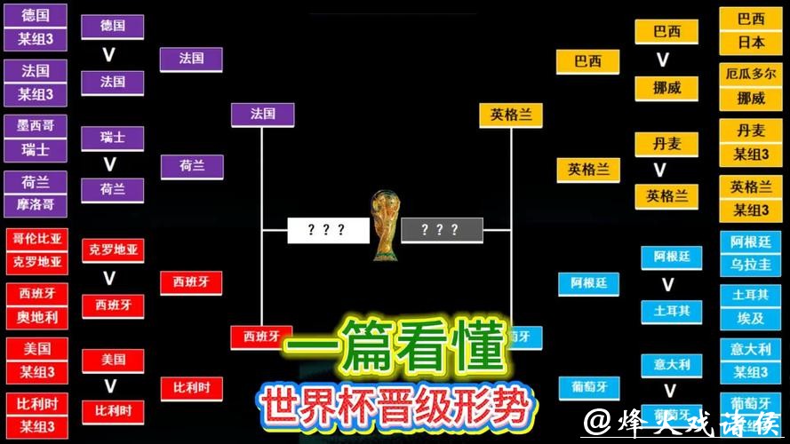 世界杯投注热门球队解读