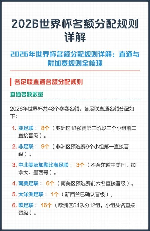 2026世界杯下注指南：避坑全解析