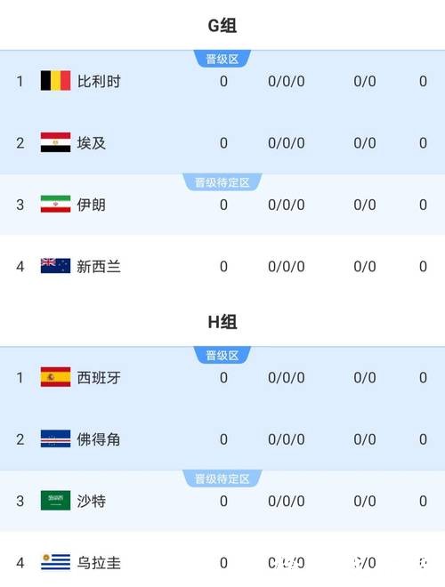 2026世界杯比分：全明星阵容点球成绩