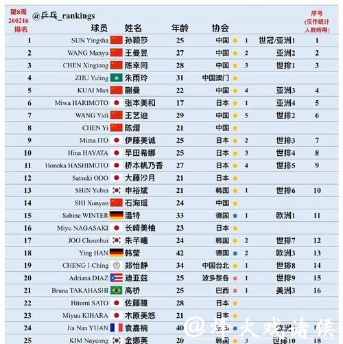 世界杯竞猜平台受欢迎排行榜