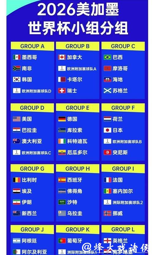 2026世界杯买球赔率波动与市场趋势