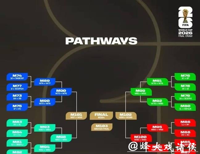 2026世界杯外围赛晋级队伍预测 2026世界杯外围赛晋级队伍预测