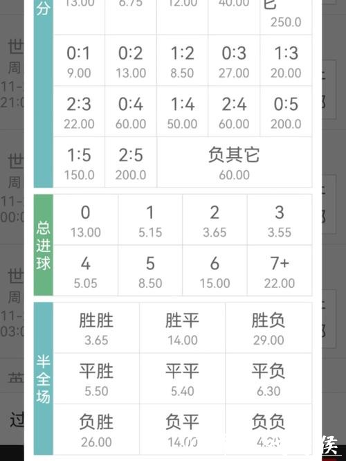 世界杯投注:实时赔率变化解读 世界杯投注:实时赔率变化解读