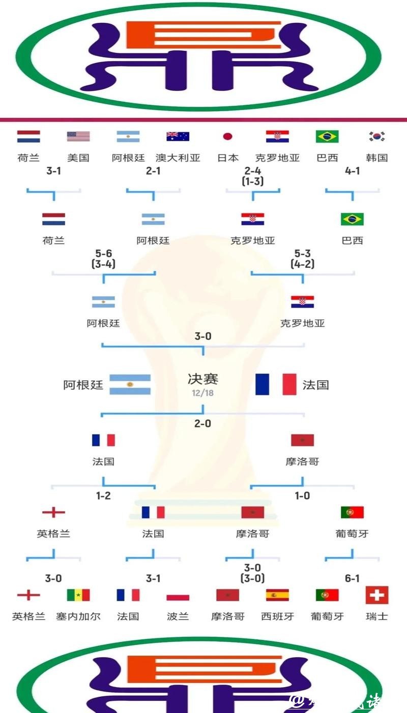 世界杯比分与球队整体实力对比